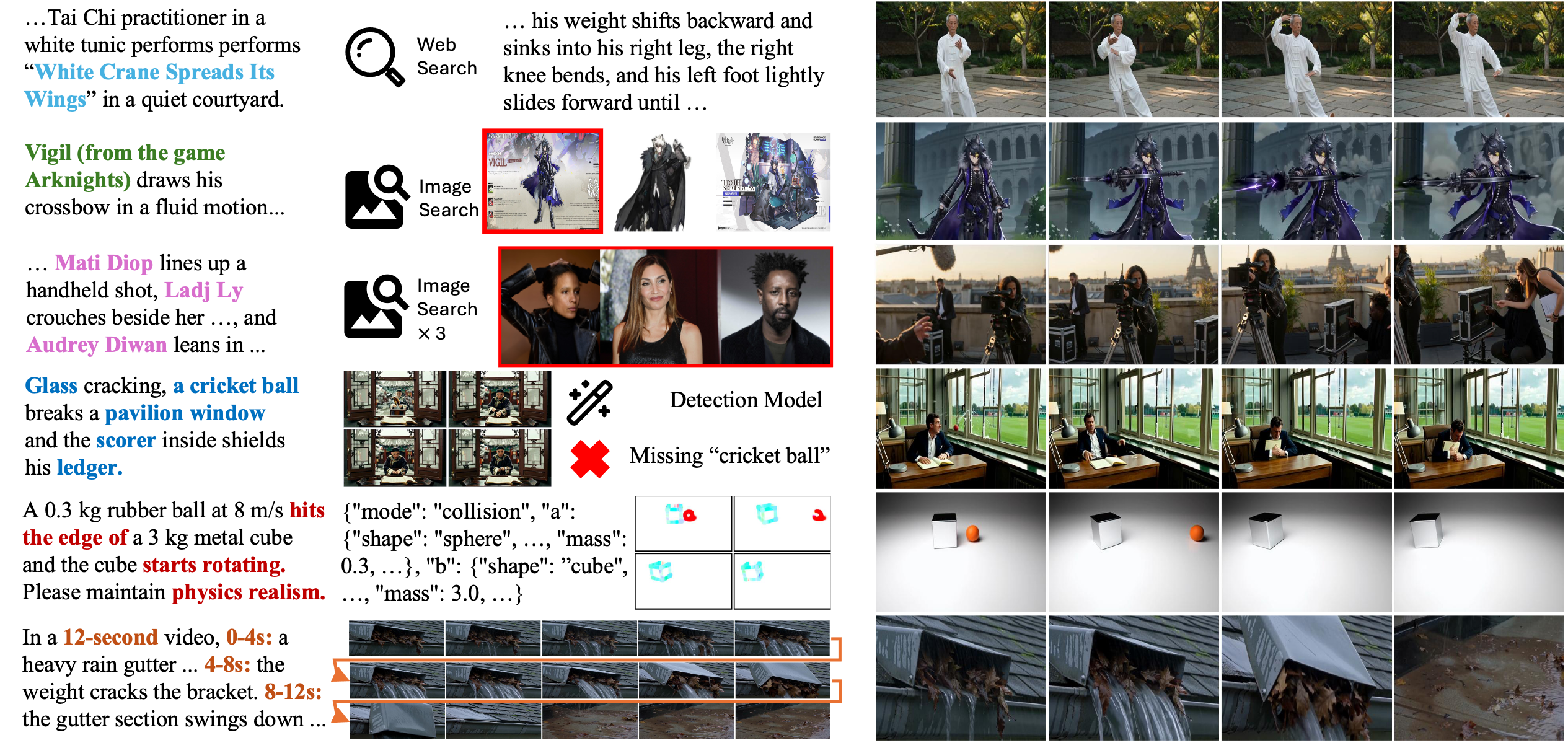 VideoGen-Agent teaser — six prompts × tool use × generated video